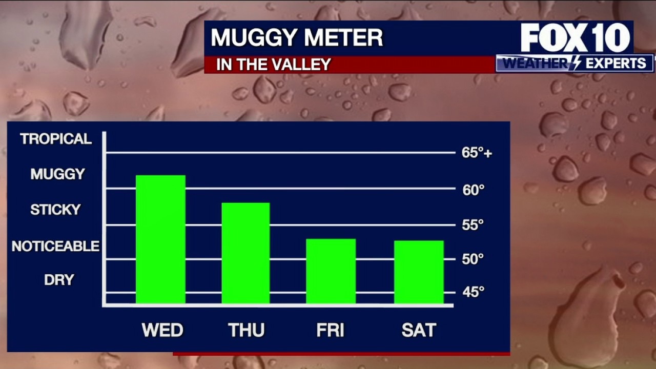 A cooler Wednesday for the Valley?