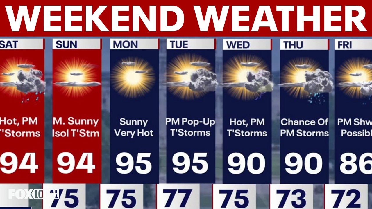 DC weather: Storms arrive this afternoon as heat index tops 100