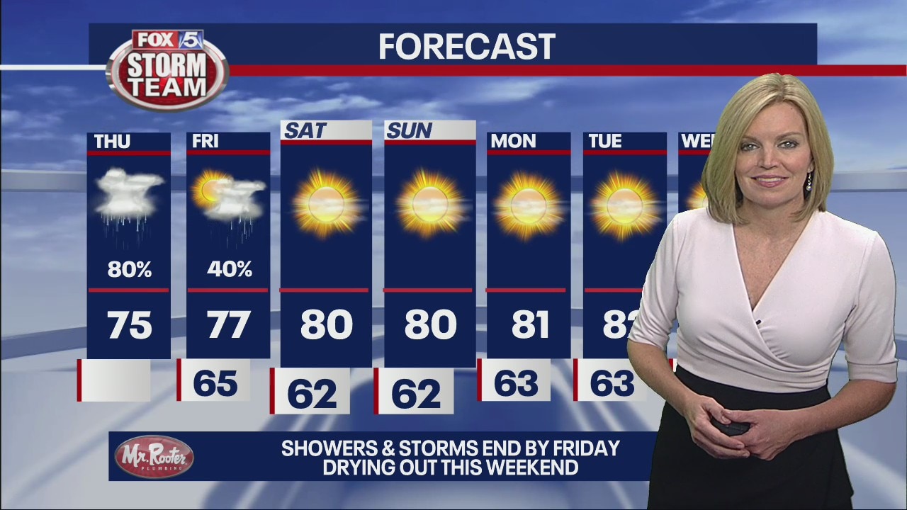 Thursday morning weather forecast