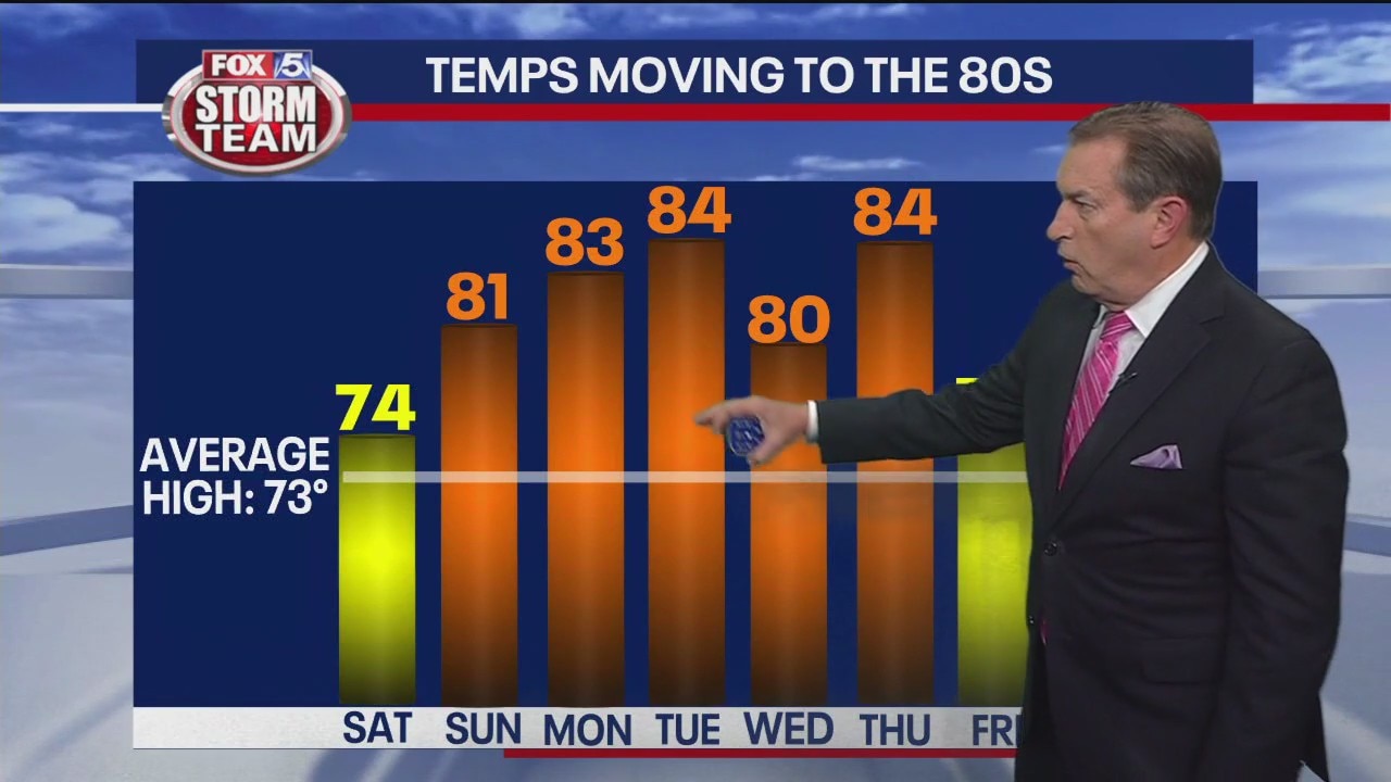 Weekend weather forecast