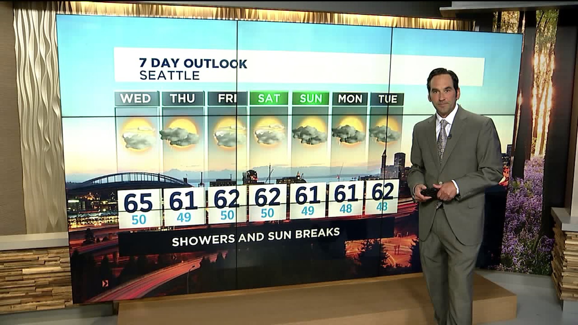 Tuesday Weather with Walter