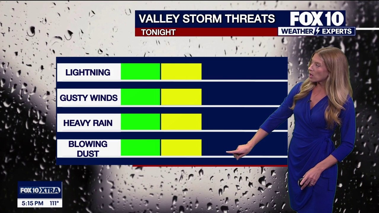 Phoenix heat wave nears record high as late-night storms approach
