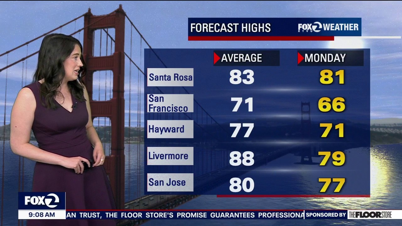 Cooler temps Monday, warm up later this week