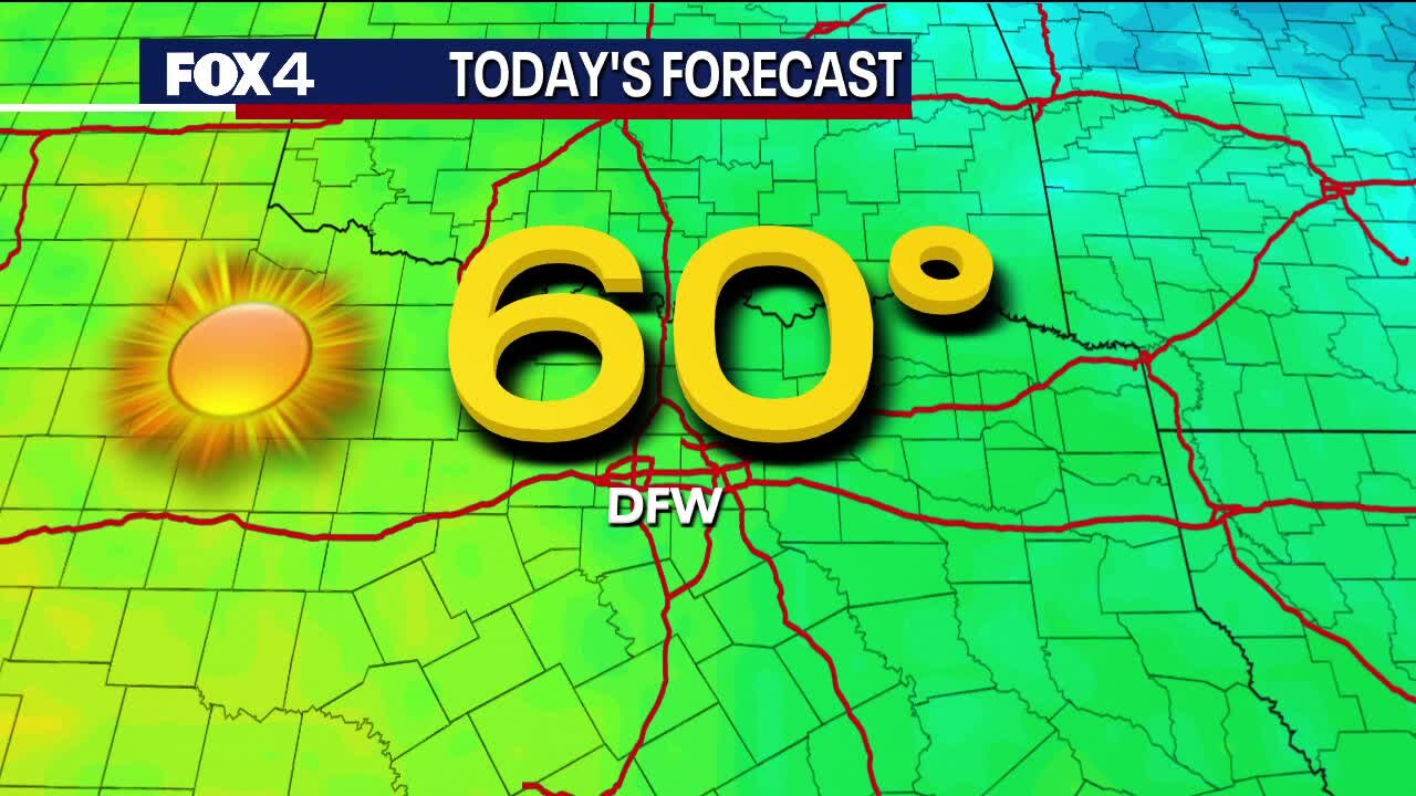 4 the week with Tisia and Dylan