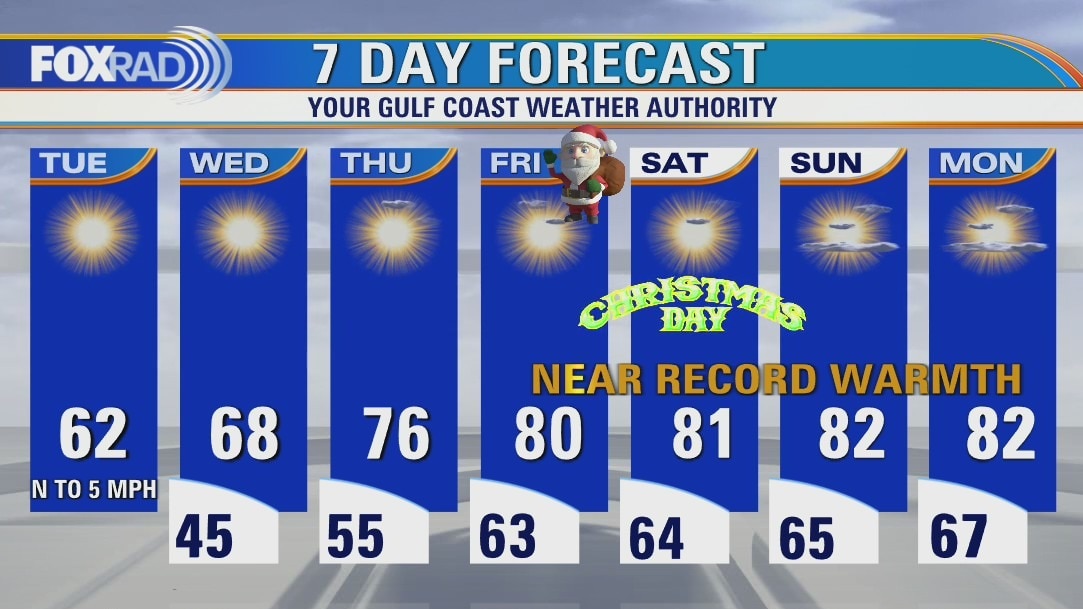 Tuesday weather forecast
