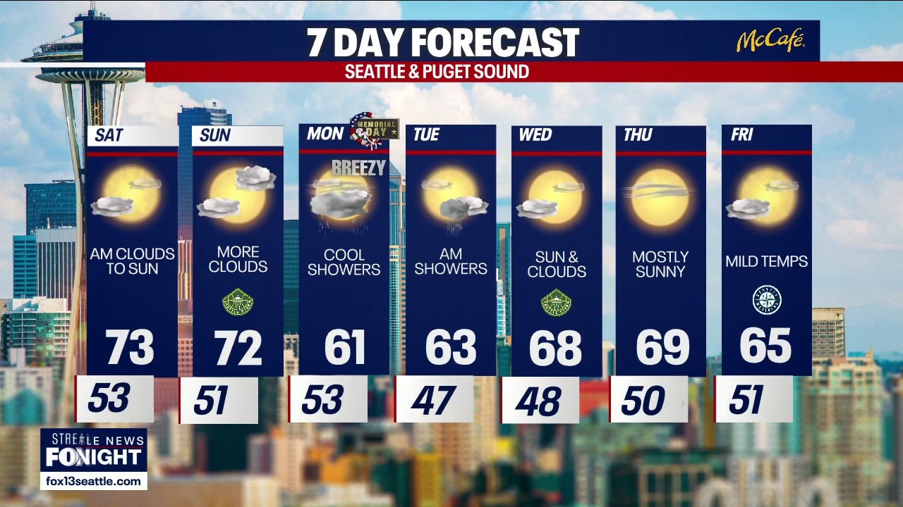 Cooler Memorial Day weather in Seattle