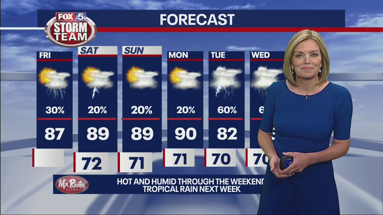 Friday morning weather forecast