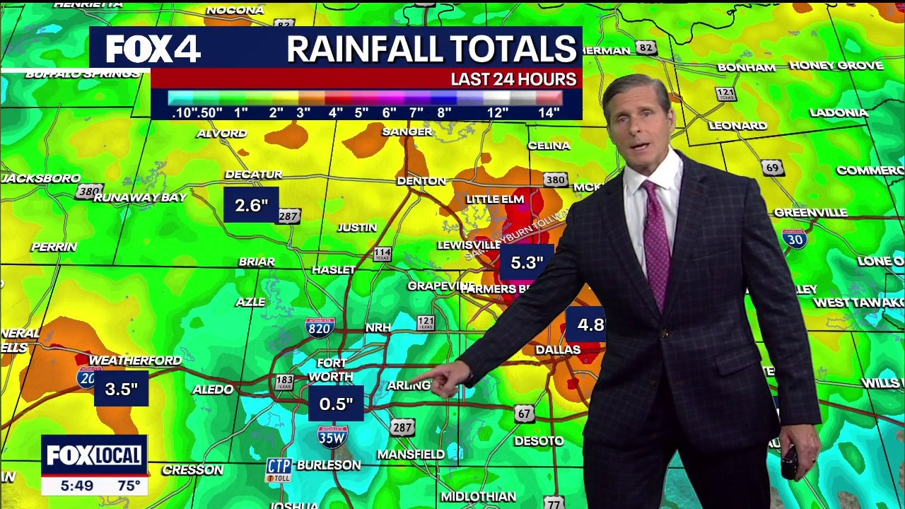 Dallas weather: June 19 evening forecast