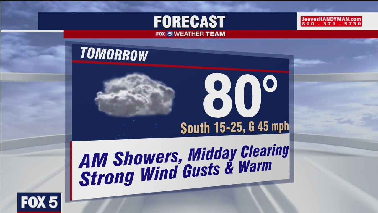 Thursday Evening Weather Forecast