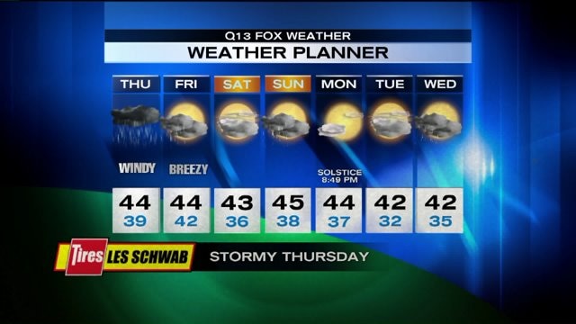 Q13 FOX First Forecast