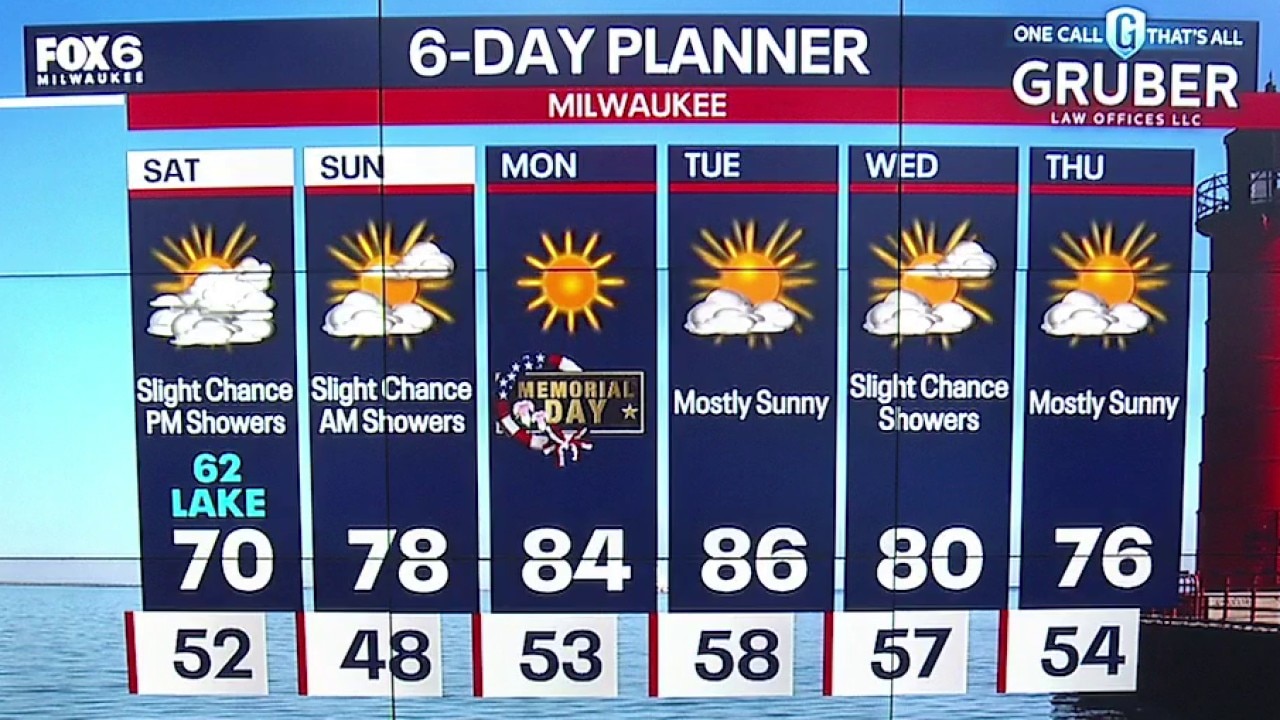 Weather webcast with Chief Meteorologist Rob Haswell