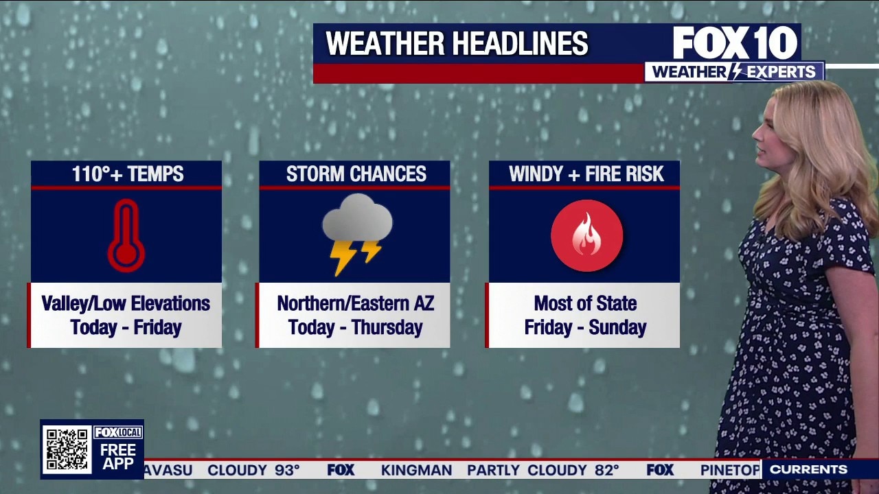 Morning Weather Forecast - 6/24/26