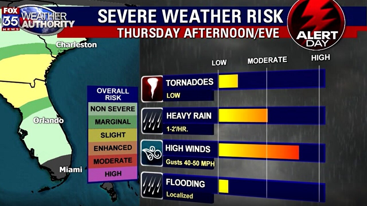 Weather Forecast: March 3