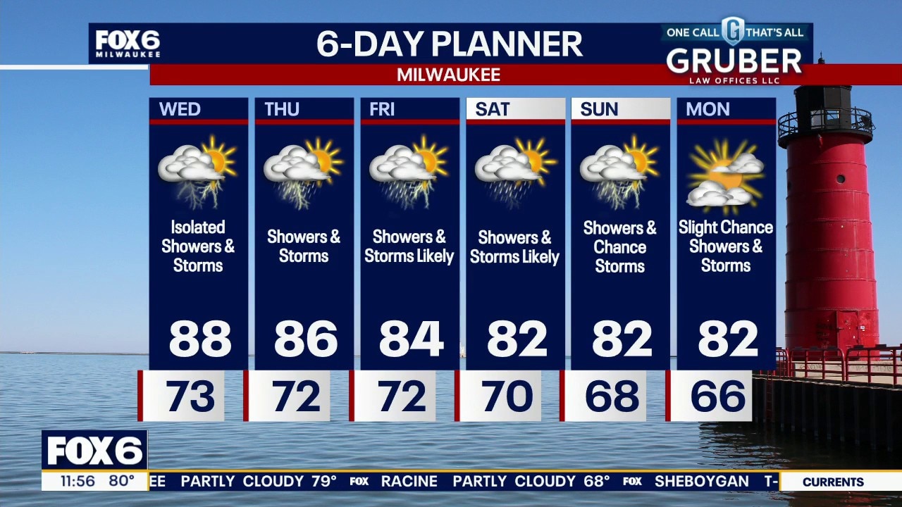 Milwaukee weather: Hot, humid and still stormy