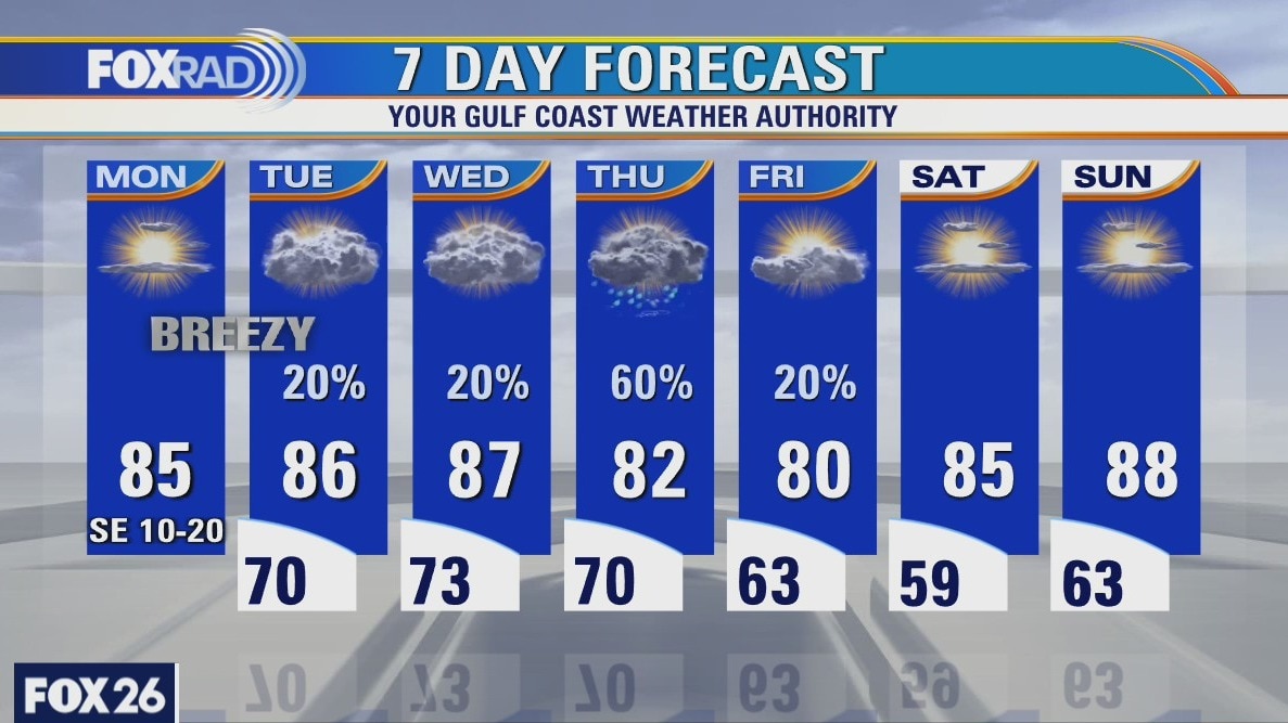 Monday weather forecast