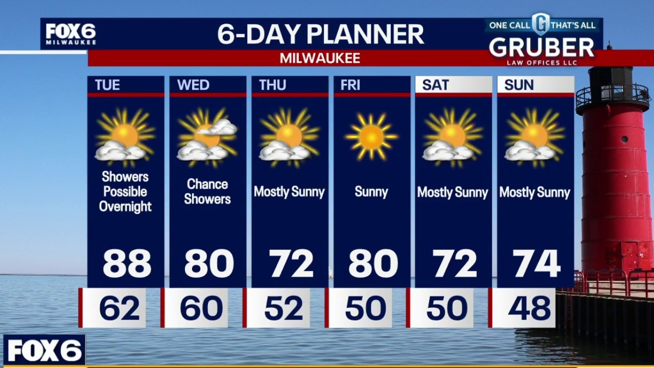 Weather webcast with Rob Haswell