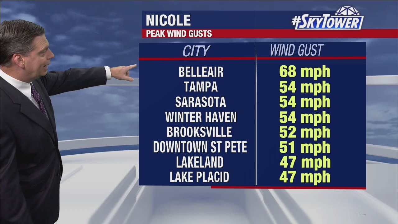 Thursday afternoon forecast