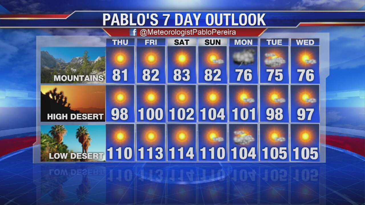 Weather Forecast Wednesday, August 28