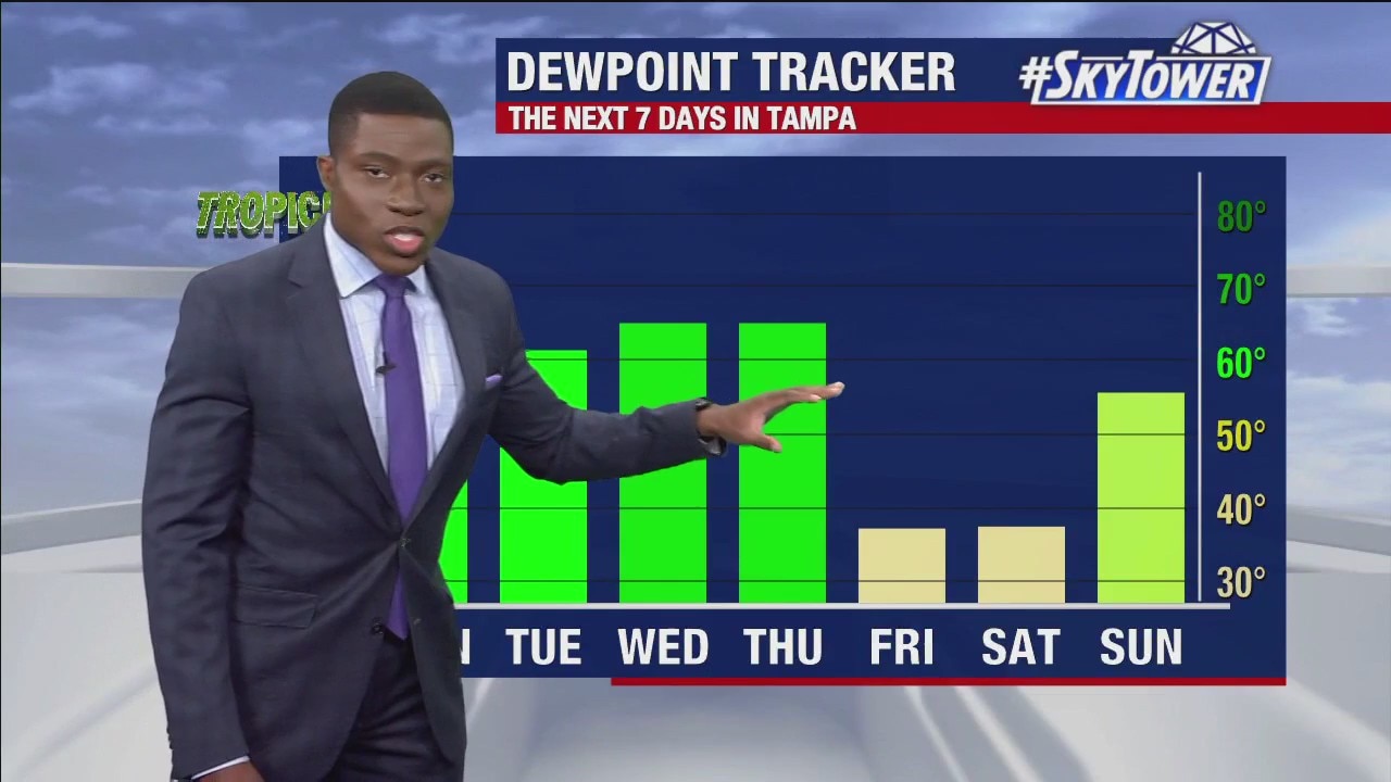 Monday afternoon forecast