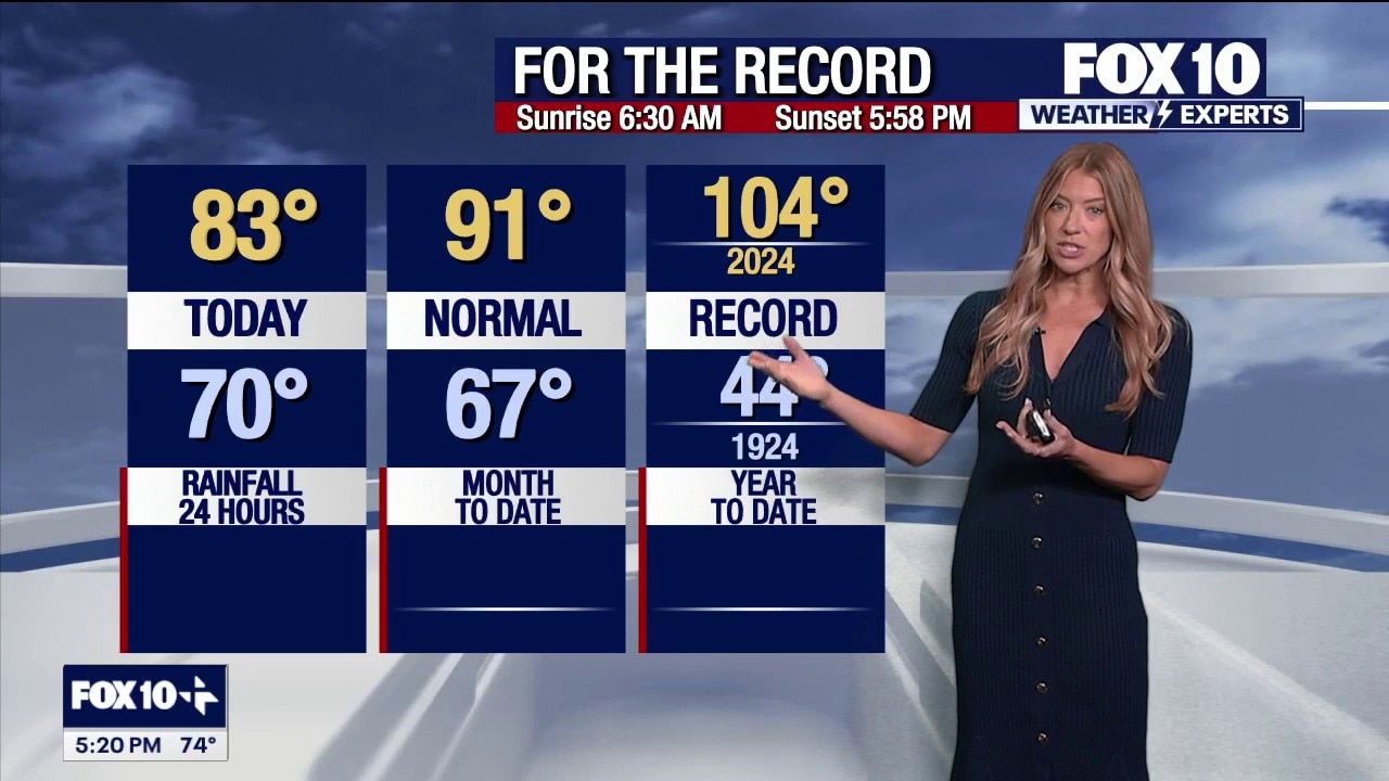 Rain, storms, and cooler temps