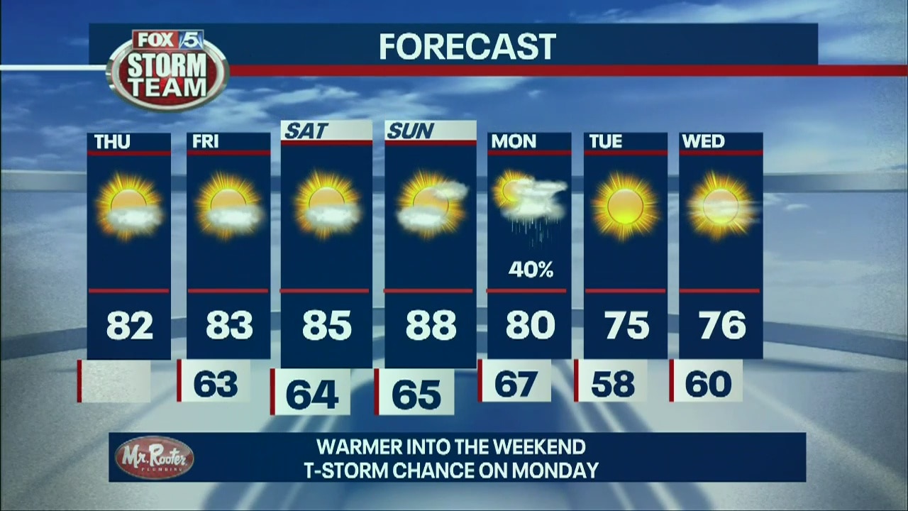 Thursday Afternoon Forecast