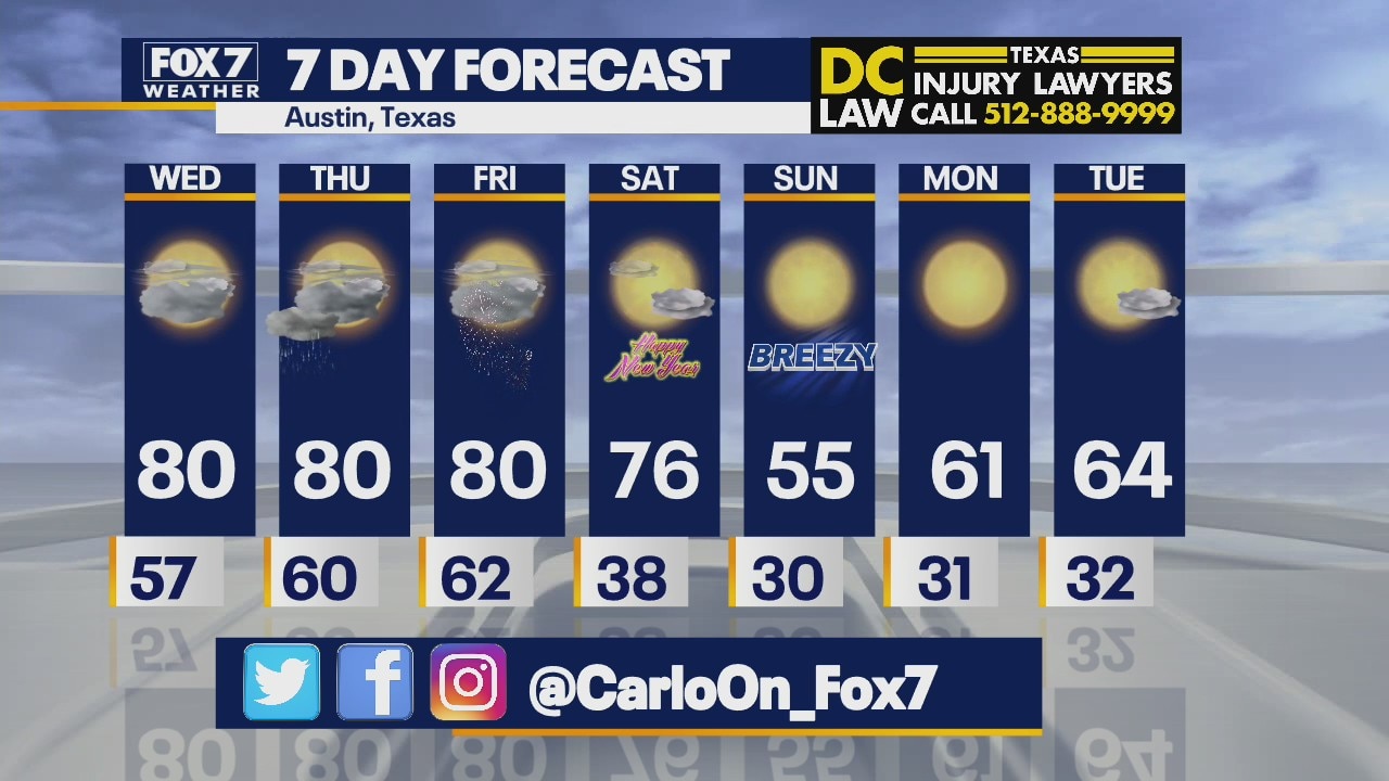 Morning weather forecast for December 29, 2021