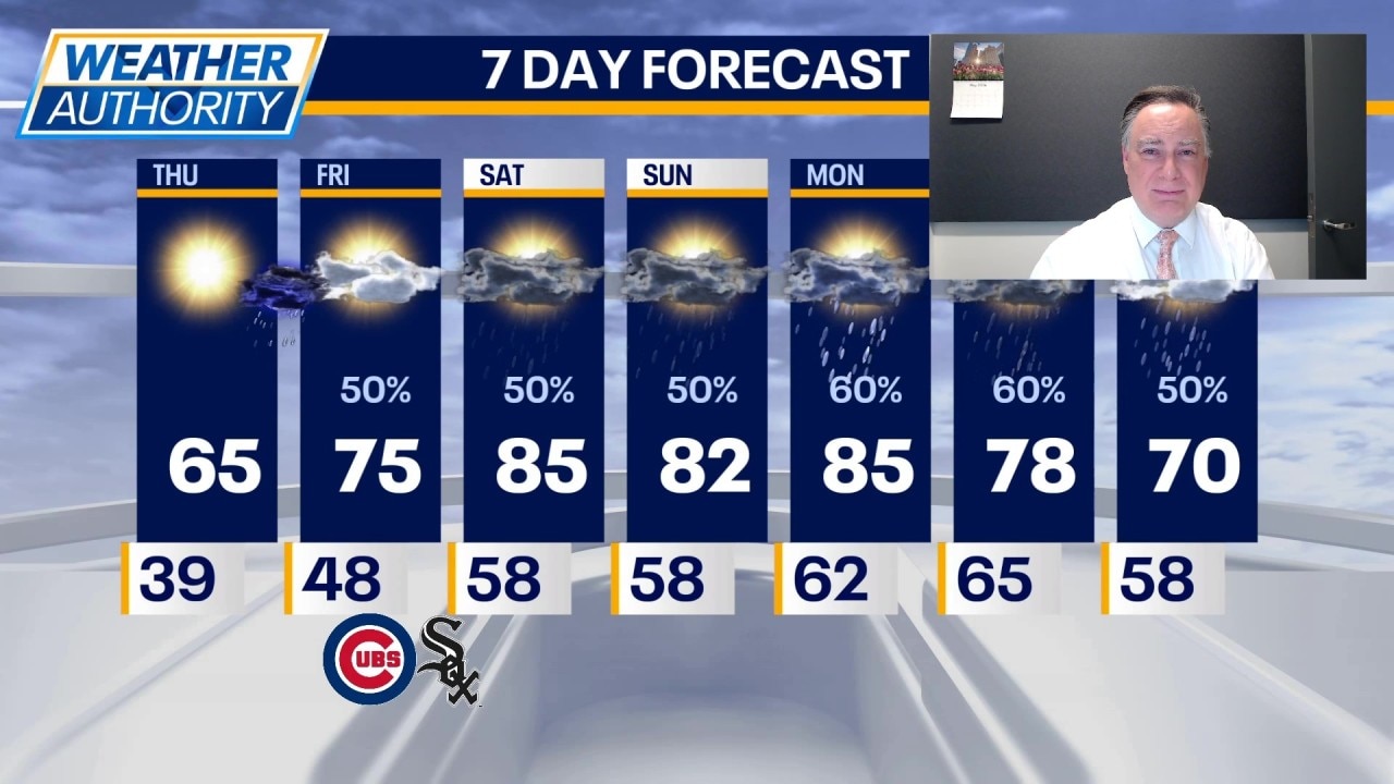 Chicago weather: Thursday morning forecast