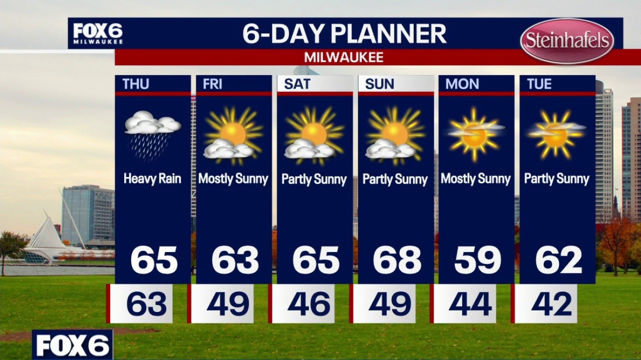 Milwaukee weather: Rain returns overnight, heavy at times