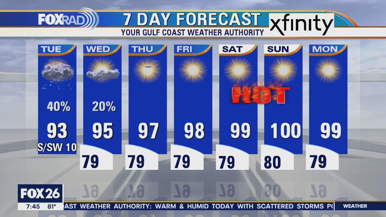 Tuesday weather forecast