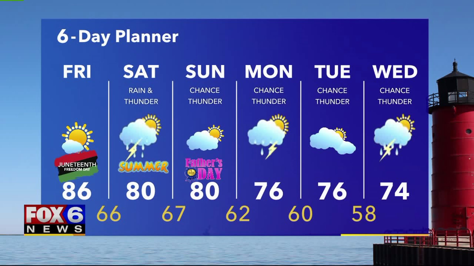 Weather webcast with Rob Haswell