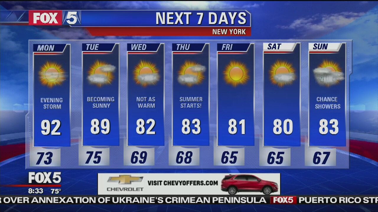 Monday, June 18, 2018 Weather Forecast