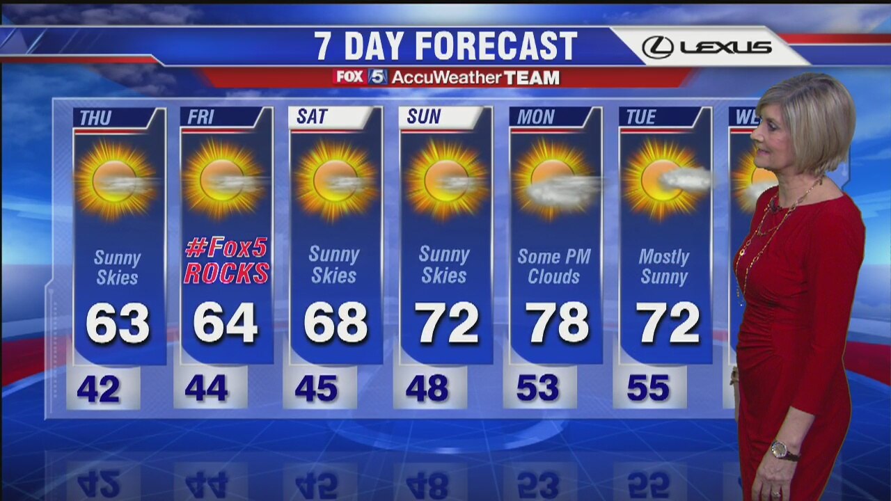 FOX 5 Weather Forecast: Wednesday, April 13