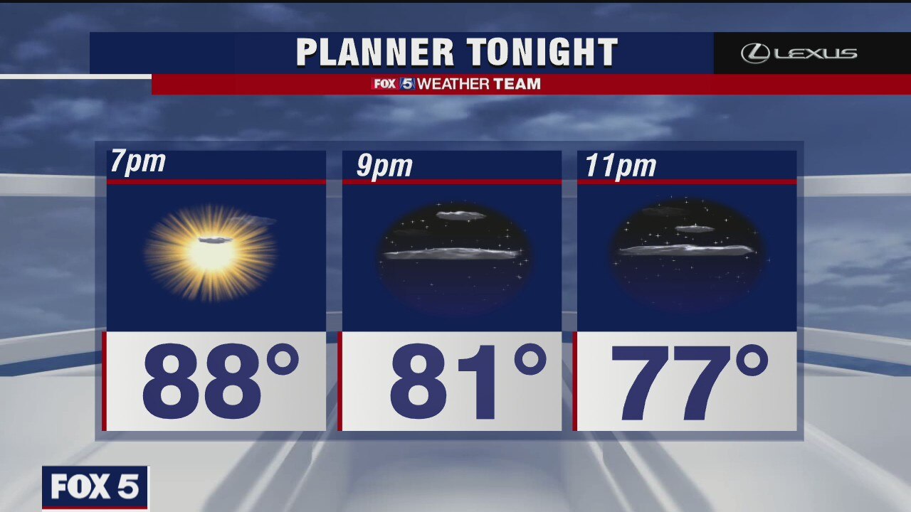 Tuesday Evening Weather Forecast