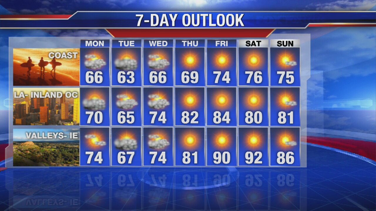 Sunday evening weather forecast
