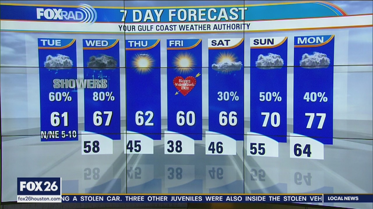 Tuesday morning weather forecast