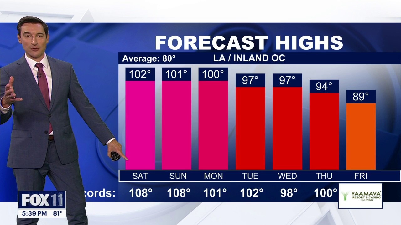Weather Forecast: Friday, Oct. 2