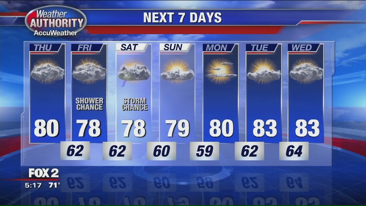 Great looking Thursday in the works