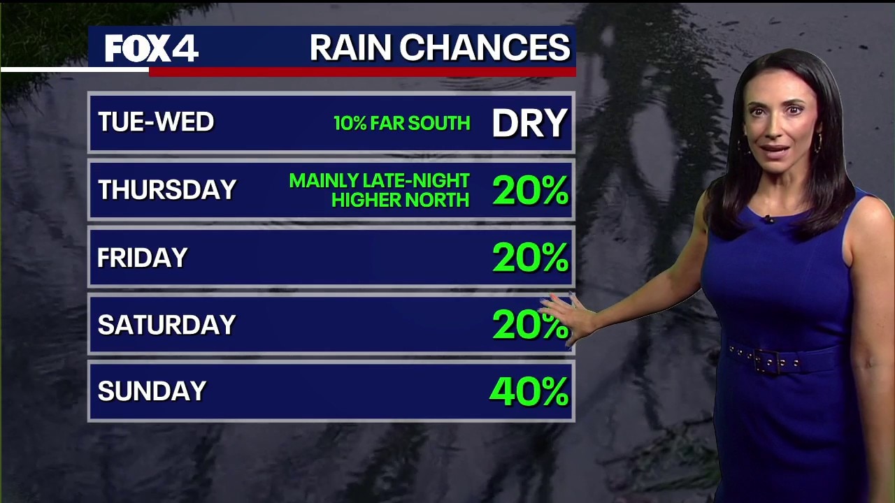 Dallas weather: June 9 morning forecast