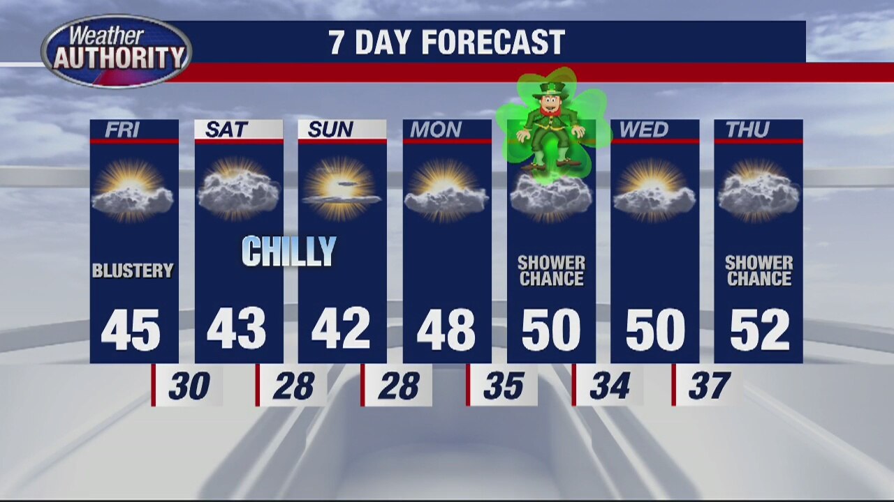 Windy for Friday