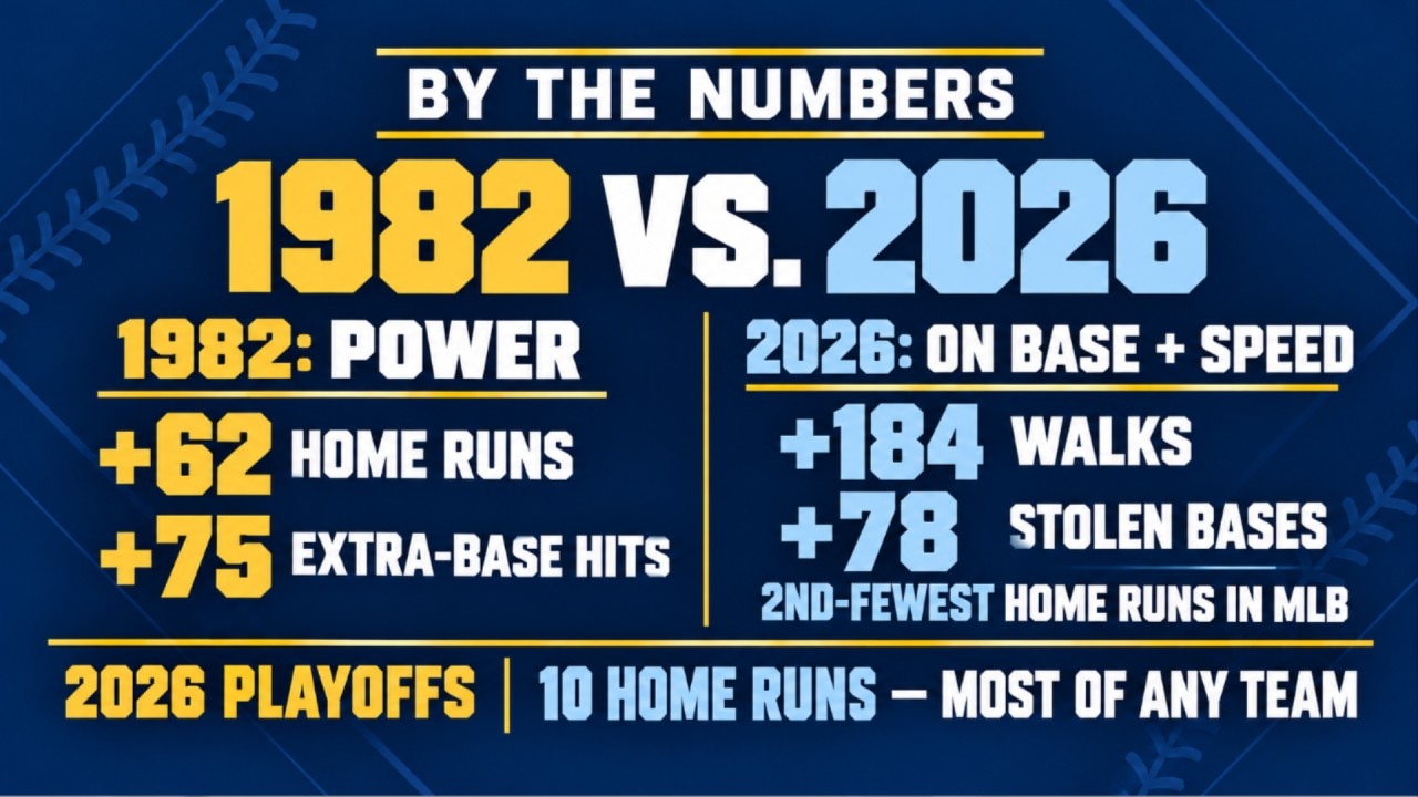 Stats behind Brewers' historic season