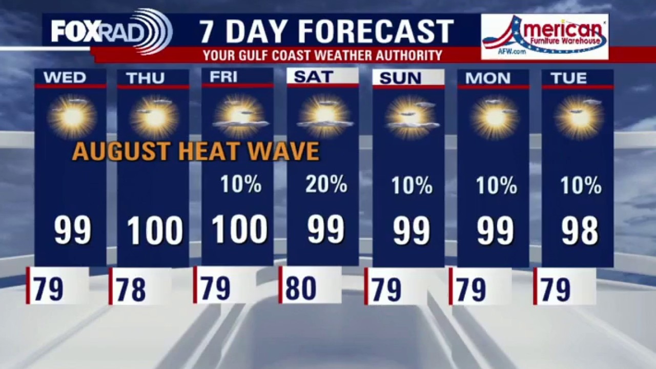 Houston weather: Heat wave to continue on Wednesday