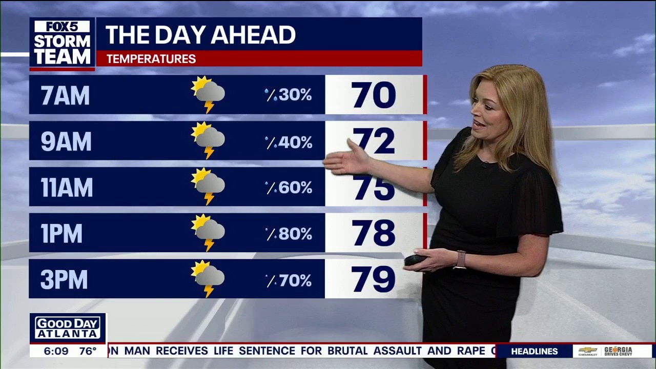 Friday morning weather forecast