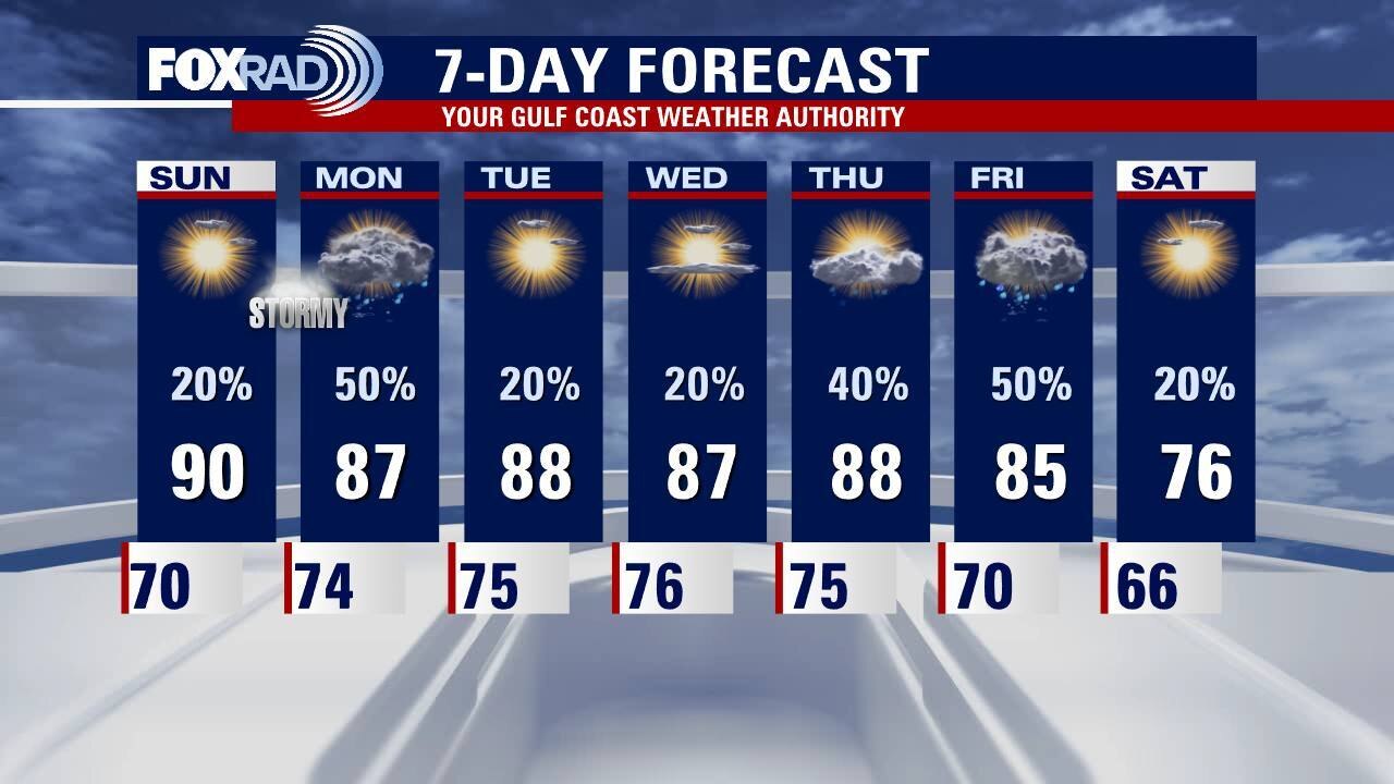 Saturday weather forecast