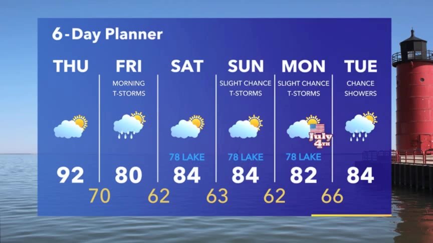 Weather Webcast with Meteorologist Stephanie Barichello