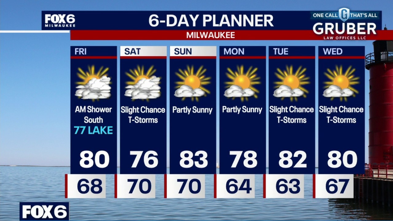 Milwaukee weather: Patchy fog tonight, high humidity levels