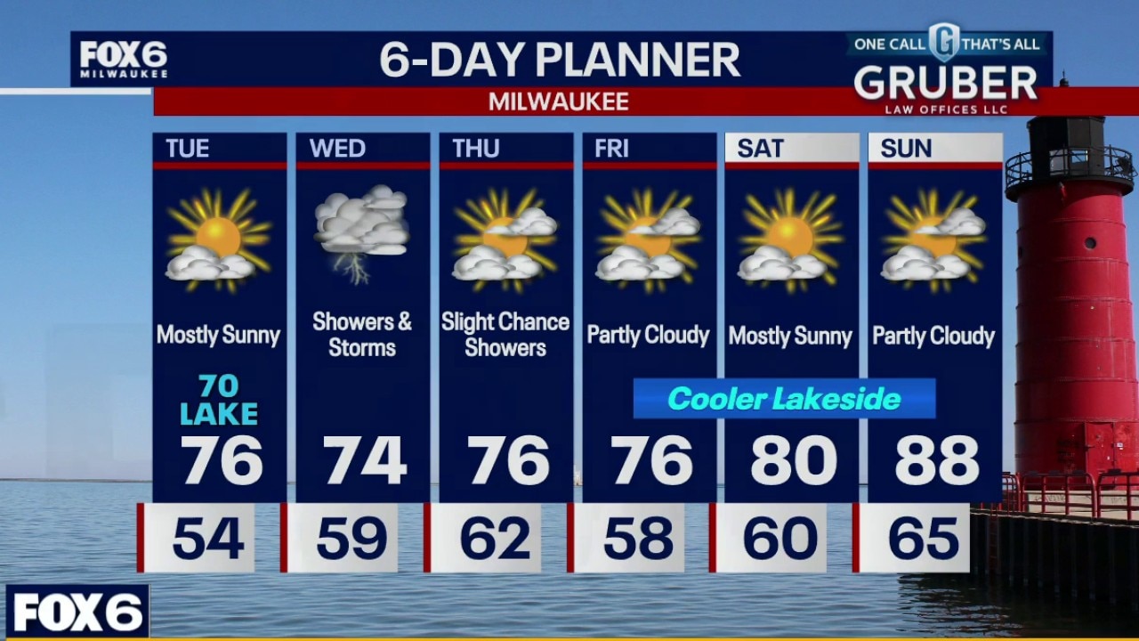 Weather webcast with Rob Haswell