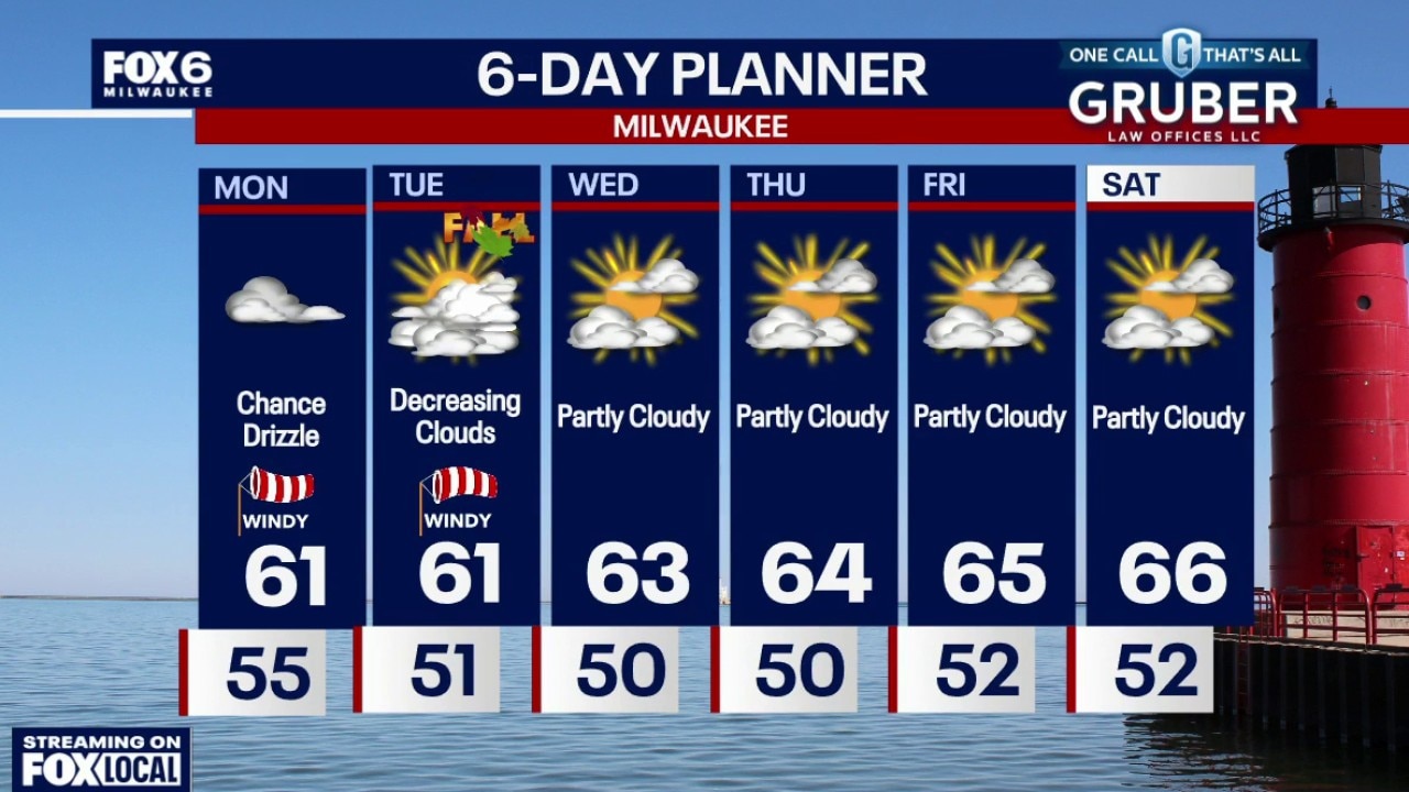 Milwaukee weather: Breezy, cool, cloudy