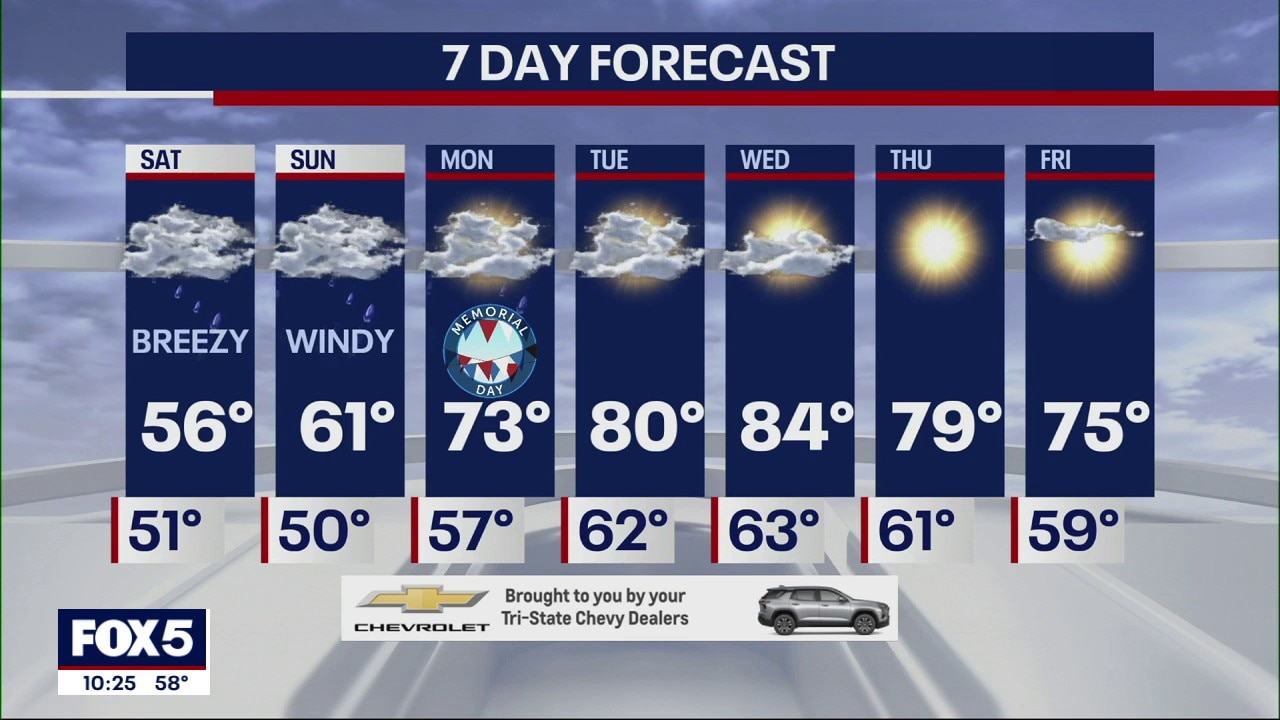 NYC weather: Memorial Day weekend forecast