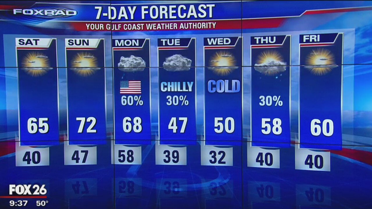 Friday night weather update