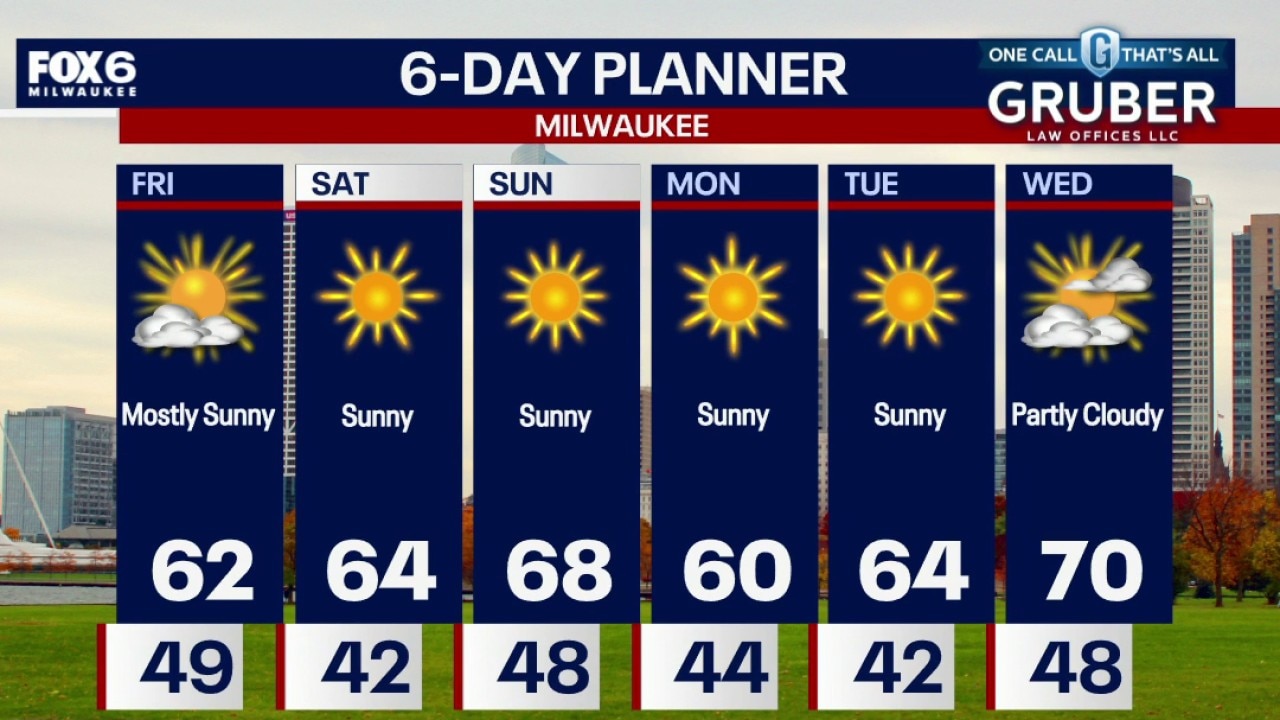 Milwaukee weather: Sunny, frost possible tonight